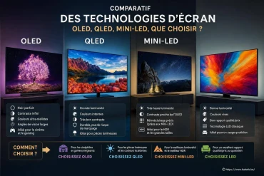 Comparatif des technologies d'écran : OLED, QLED ou Mini-LED, que choisir ?